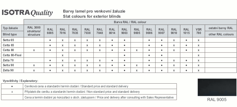 �������� ����� ������� �������� ������